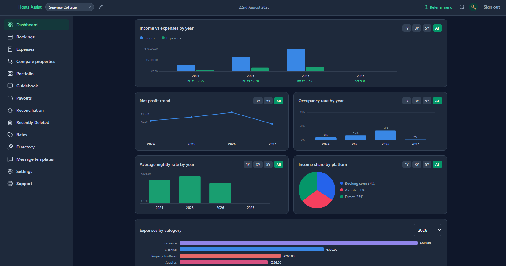 Hosts Assist dashboard charts, showing occupancy rate by year and average nightly rate by year side by side